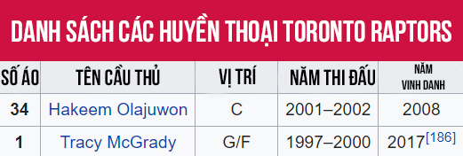 Thư viện NBA: Toronto Raptos, bầy khủng long vùng Canada Thư viện NBA: Toronto Raptos, bầy khủng long vùng Canada