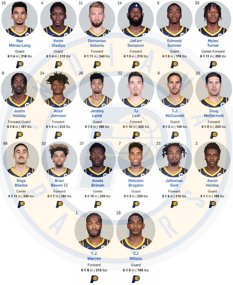 Thư viện NBA: Indiana Pacers, luôn là một đội bóng tiềm năng