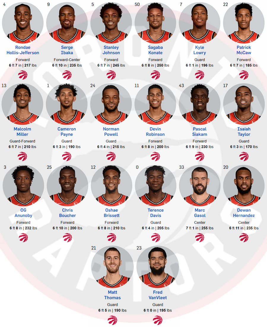 Thư viện NBA: Toronto Raptos, bầy khủng long vùng Canada Thư viện NBA: Toronto Raptos, bầy khủng long vùng Canada