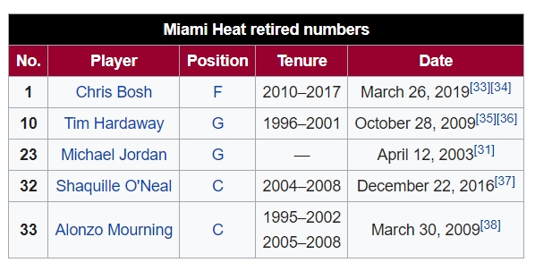 Thư viện NBA: Miami Heat và những giá trị trường tồn