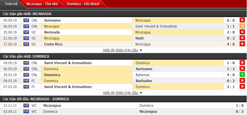 Nhận định Nicaragua vs Dominica 09h00, 12/10 (Cúp QG CONCACAF) Nhận định Nicaragua vs Dominica 09h00, 12/10 (Cúp QG CONCACAF)
