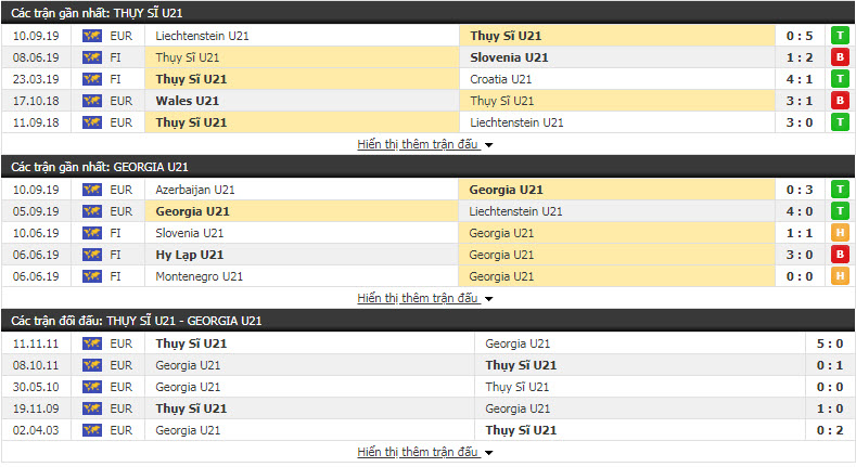 Nhận định U21 Thuỵ Sĩ vs U21 Georgia 00h00, 12/10 (Vòng loại U21 châu Âu) Nhận định U21 Thuỵ Sĩ vs U21 Georgia 00h00, 12/10 (Vòng loại U21 châu Âu)