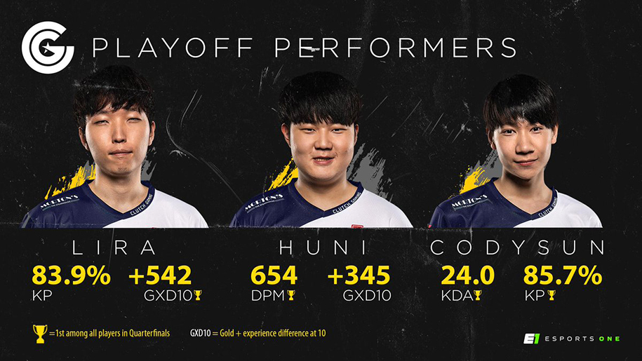 Clutch Gaming: Gương mặt đáng thương