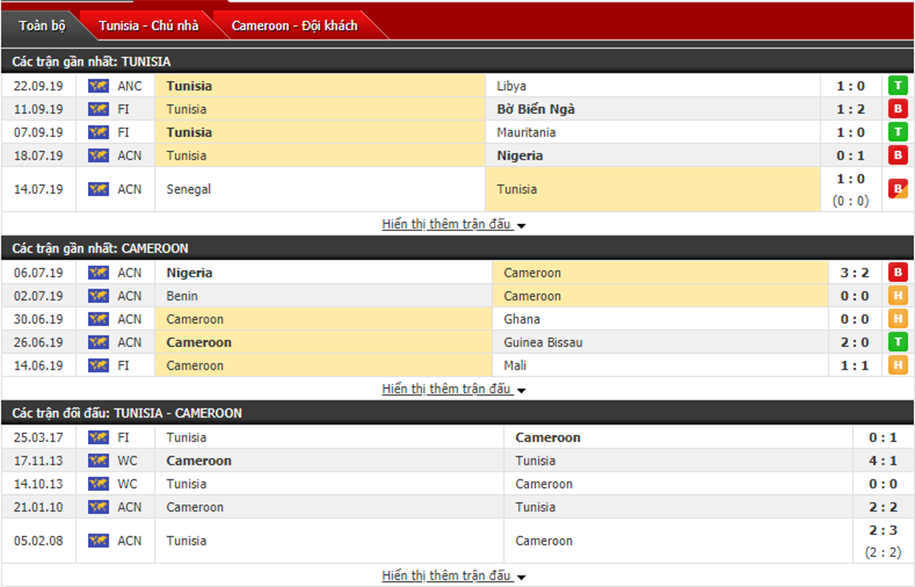 Nhận định Tunisia vs Cameroon 23h00, ngày 12/10 (Giao hữu quốc tế) Nhận định Tunisia vs Cameroon 23h00, ngày 12/10 (Giao hữu quốc tế)