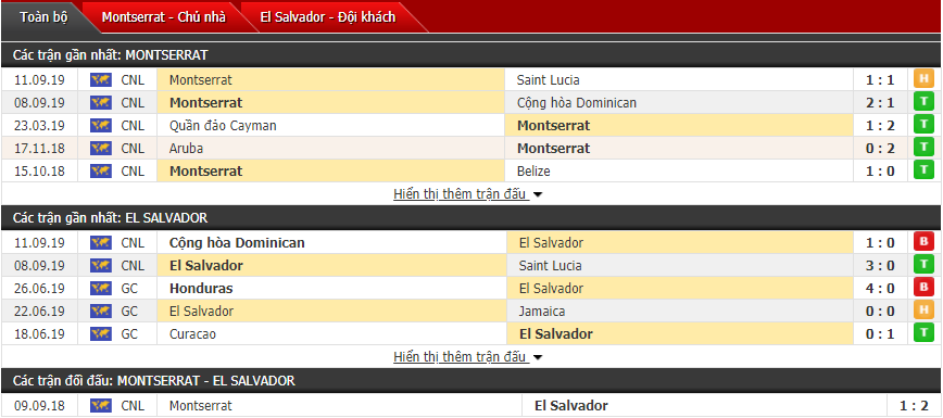 Nhận định Montserrat vs El Salvador 09h00, 13/10 (Vô địch CONCACAF) Nhận định Montserrat vs El Salvador 09h00, 13/10 (Vô địch CONCACAF)