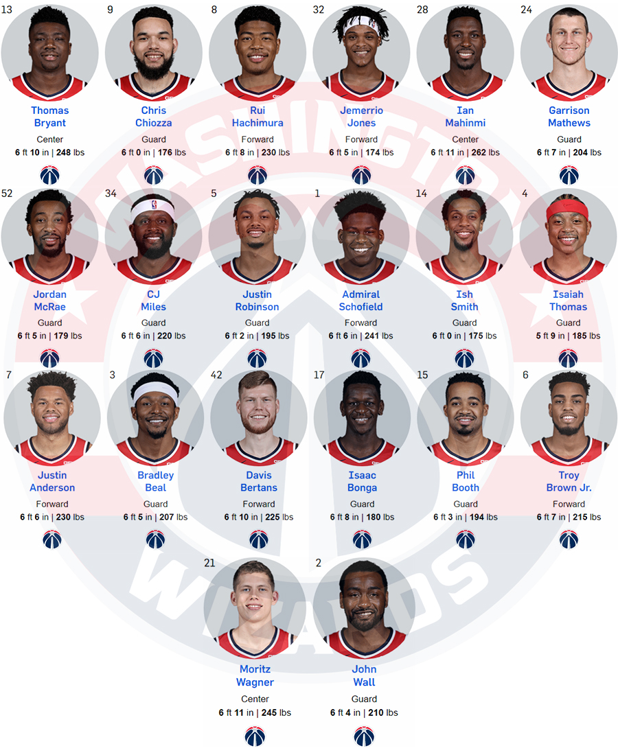 Thư viện NBA: Washington Wizards, chiếc đũa phép có còn ma thuật?