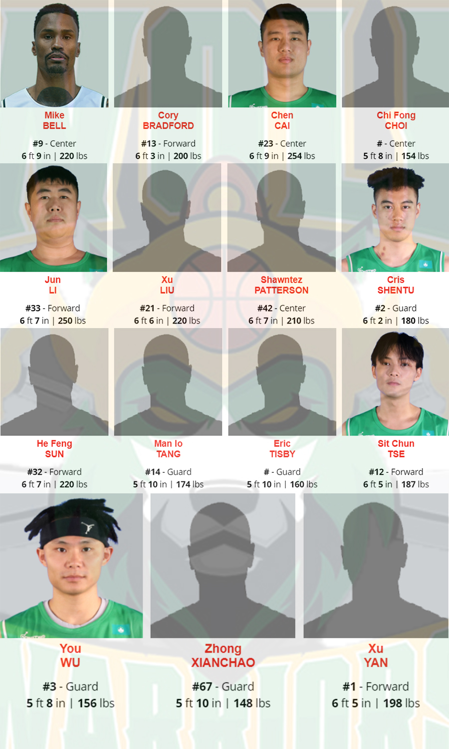 Thư viện ABL: Wolf Warriors, chờ sự vực dậy từ bầy sói