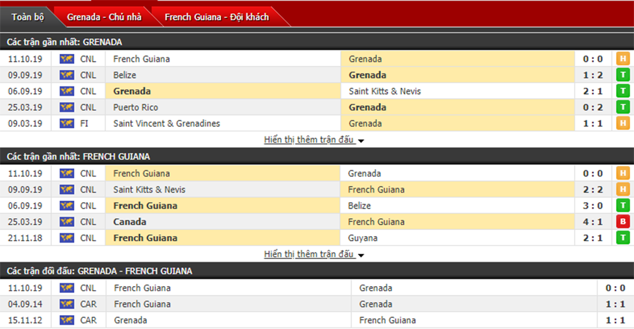 Nhận định Grenada vs French Guiana 06h00, ngày 14/10 (Vô địch CONCACAF) Nhận định Grenada vs French Guiana 06h00, ngày 14/10 (Vô địch CONCACAF)