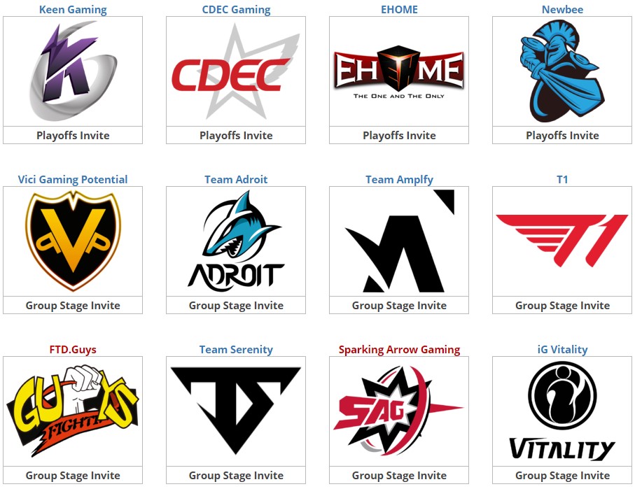 Game thủ người Việt thi đấu cho SKT T1 Dota 2