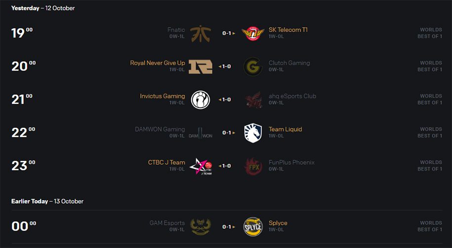Kết quả vòng bảng CKTG 2019: Faker tỏa sáng, SKT nghiền nát Fnatic