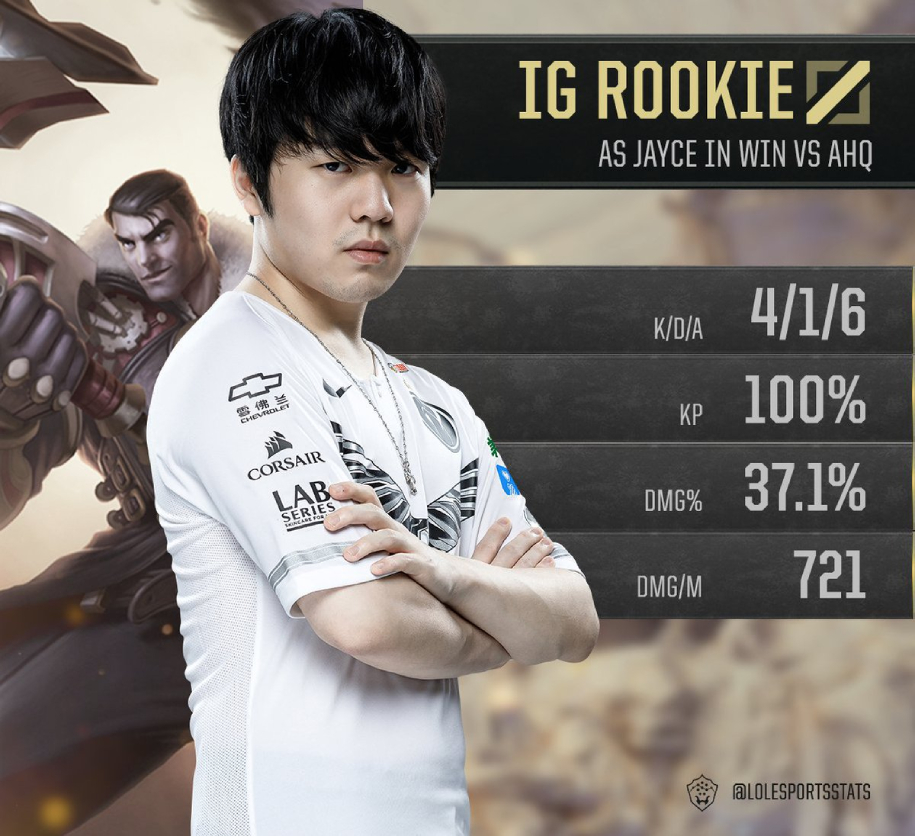 IGRookie: Gặp SKT T1 càng muộn càng tốt!