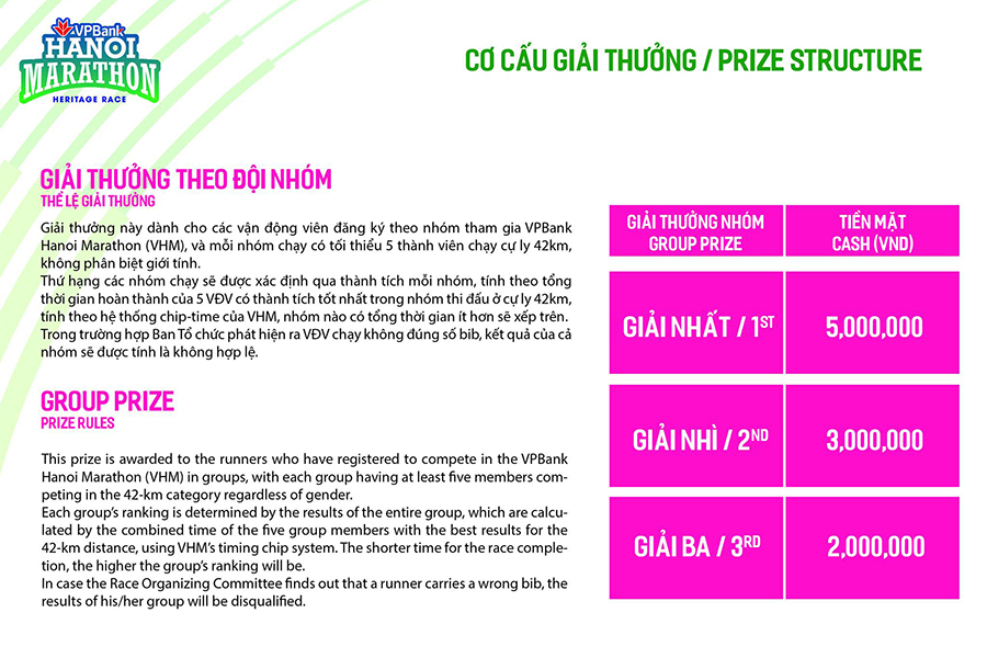 VPBank Hanoi Marathon 2019 trao tổng giải thưởng lên tới gần 1,2 tỷ đồng VPBank Hanoi Marathon 2019 trao tổng giải thưởng lên tới gần 1,2 tỷ đồng