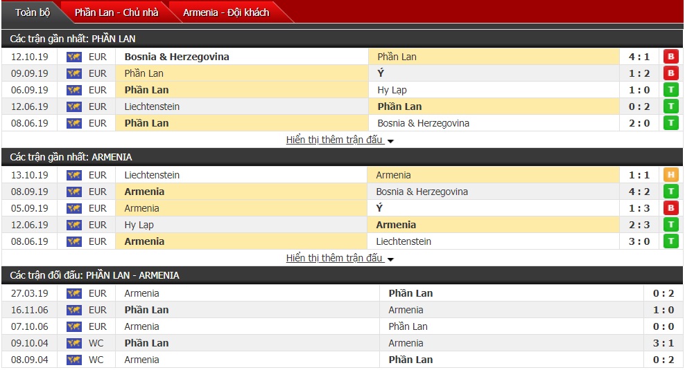Soi kèo Phần Lan vs Armenia, 23h ngày 15/10 (vòng bảng VL Euro 2020) Soi kèo Phần Lan vs Armenia, 23h ngày 15/10 (vòng bảng VL Euro 2020)