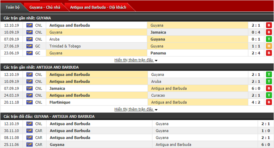 Nhận định Guyana vs Antigua & Barbuda 07h00, ngày 15/10 (Vô địch CONCACAF) Nhận định Guyana vs Antigua & Barbuda 07h00, ngày 15/10 (Vô địch CONCACAF)