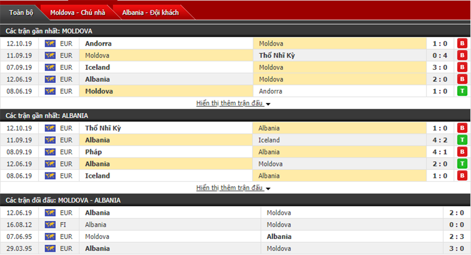 Dự đoán Moldova vs Albania 01h45, ngày 15/10 (Vòng loại Euro)