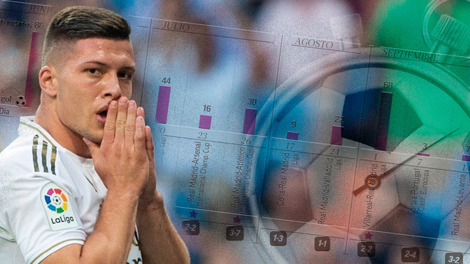 Tiền đạo bom tấn của Real Madrid “tịt ngòi” lâu đến khó tin