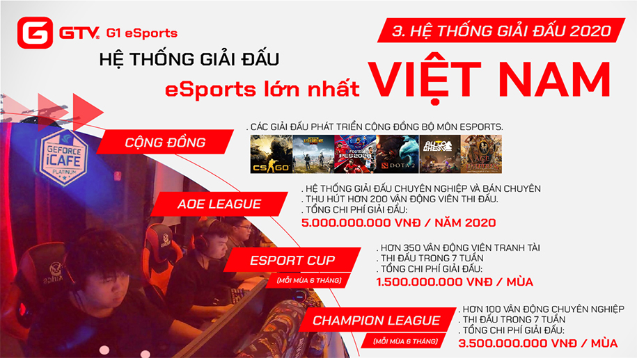 GameTV ra mắt hệ thống giải đấu hệ thống Esports lớn nhất Việt Nam