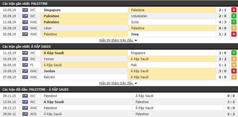 Nhận định Palestine vs Saudi Arabia 20h00, 15/10 (vòng loại World Cup 2022) Nhận định Palestine vs Saudi Arabia 20h00, 15/10 (vòng loại World Cup 2022)