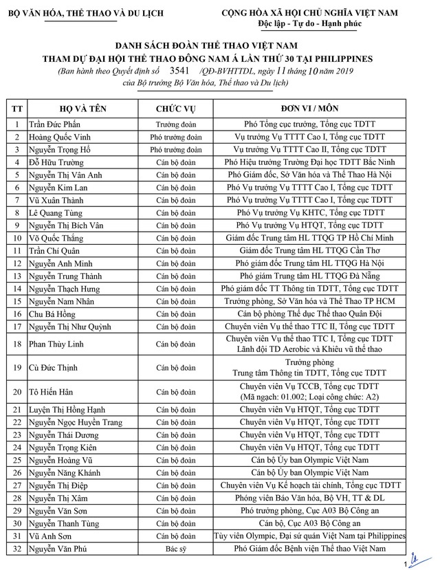 Danh sách Đoàn Việt Nam dự SEA Games 30: Gần 900 thành viên tham dự Danh sách Đoàn Việt Nam dự SEA Games 30: Gần 900 thành viên tham dự