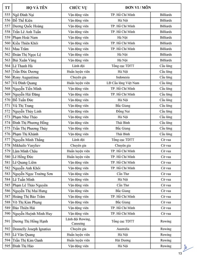 Danh sách Đoàn Việt Nam dự SEA Games 30: Gần 900 thành viên tham dự Danh sách Đoàn Việt Nam dự SEA Games 30: Gần 900 thành viên tham dự