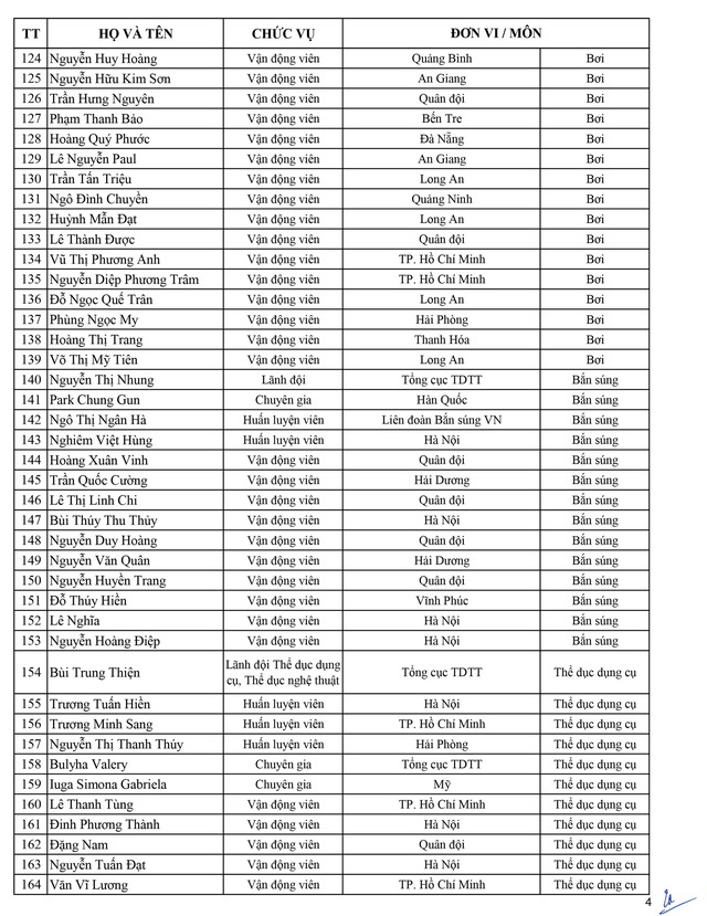 Danh sách Đoàn Việt Nam dự SEA Games 30: Gần 900 thành viên tham dự Danh sách Đoàn Việt Nam dự SEA Games 30: Gần 900 thành viên tham dự