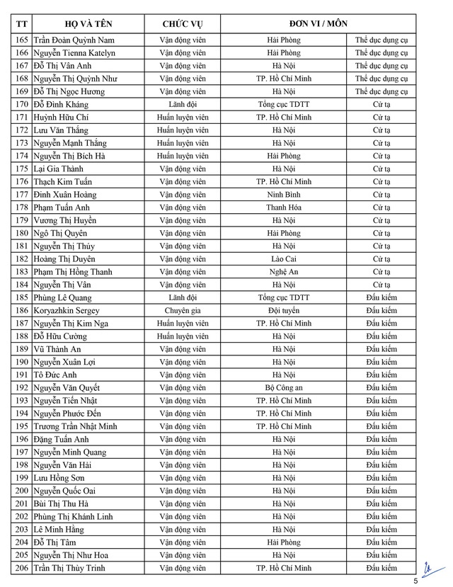Danh sách Đoàn Việt Nam dự SEA Games 30: Gần 900 thành viên tham dự Danh sách Đoàn Việt Nam dự SEA Games 30: Gần 900 thành viên tham dự