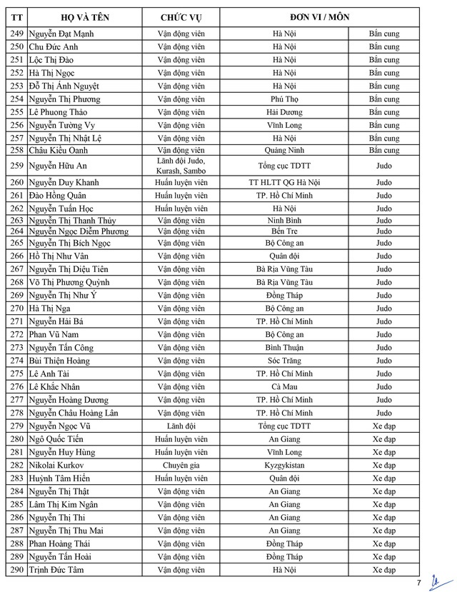 Danh sách Đoàn Việt Nam dự SEA Games 30: Gần 900 thành viên tham dự Danh sách Đoàn Việt Nam dự SEA Games 30: Gần 900 thành viên tham dự