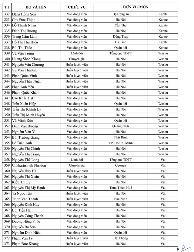 Danh sách Đoàn Việt Nam dự SEA Games 30: Gần 900 thành viên tham dự Danh sách Đoàn Việt Nam dự SEA Games 30: Gần 900 thành viên tham dự