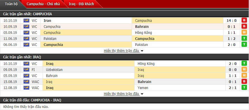 Nhận định Campuchia vs Iraq 18h30, 15/10 (Vòng loại World Cup)