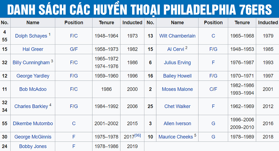 Thư viện NBA: Philadelphia 76ers, bại binh phục hận?