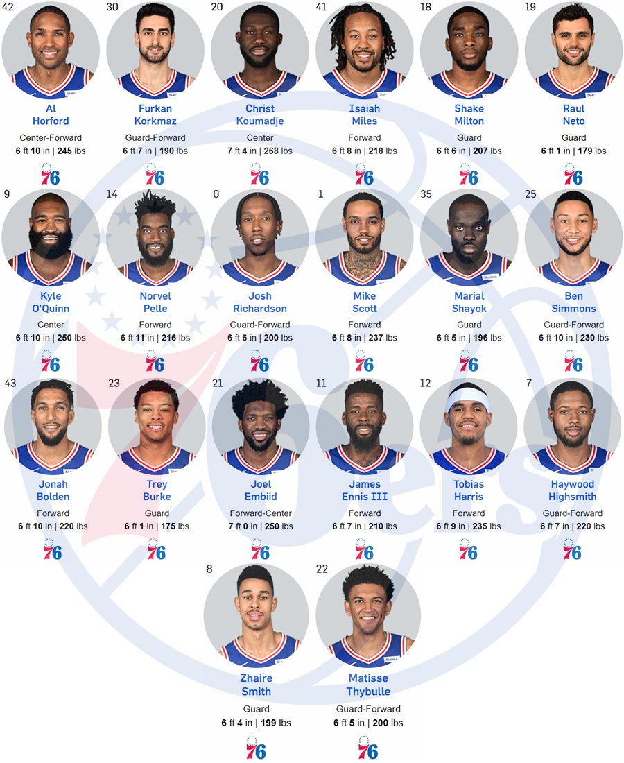 Thư viện NBA: Philadelphia 76ers, bại binh phục hận?