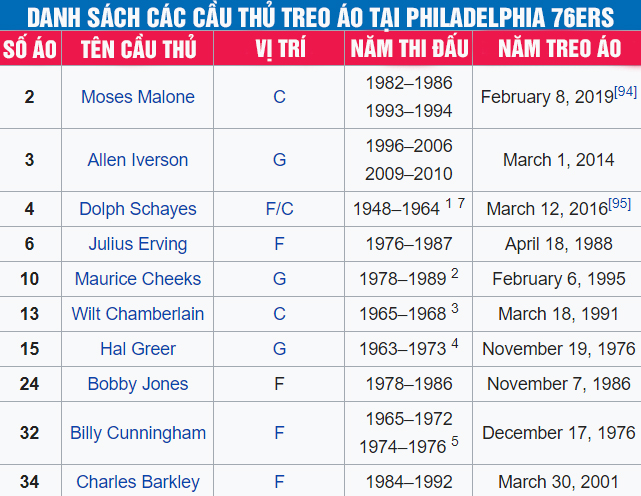 Thư viện NBA: Philadelphia 76ers, bại binh phục hận?