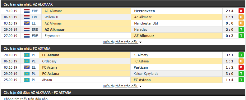Dự đoán AZ Alkmaar vs FC Astana 23h55, 24/10 (Vòng bảng cúp C2 châu Âu 2019/20) Dự đoán AZ Alkmaar vs FC Astana 23h55, 24/10 (Vòng bảng cúp C2 châu Âu 2019/20)