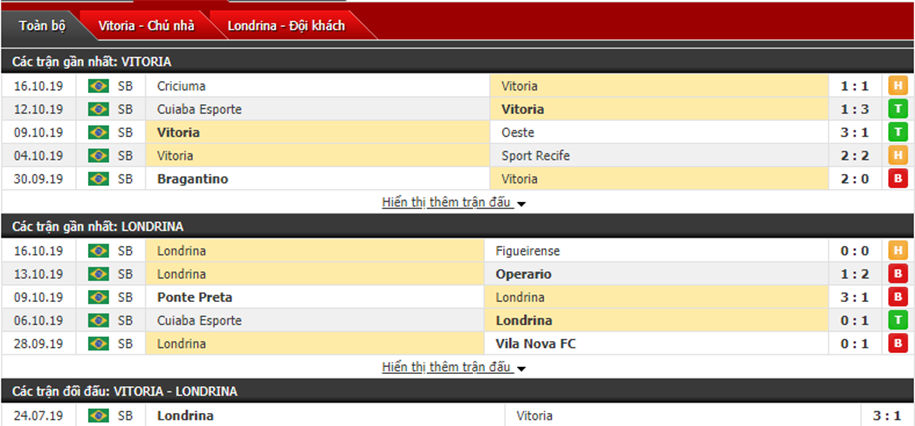 Nhận định Vitoria Salvador vs Londrina 07h30, ngày 19/10 (hạng 2 Brazil) Nhận định Vitoria Salvador vs Londrina 07h30, ngày 19/10 (hạng 2 Brazil)
