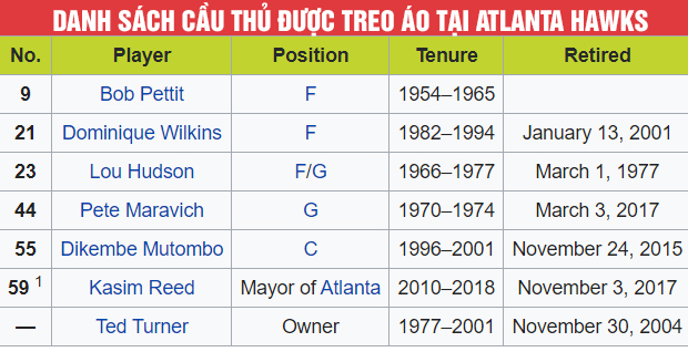 Thư viện NBA: Atlanta Hawks, những cánh chim không mỏi