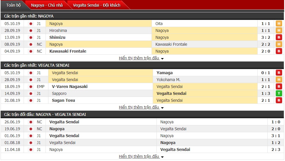 Nhận định Nagoya Grampus vs Vegalta Sendai 12h00 ngày 19/10 (vòng 29 VĐQG Nhật Bản) Nhận định Nagoya Grampus vs Vegalta Sendai 12h00 ngày 19/10 (vòng 29 VĐQG Nhật Bản)