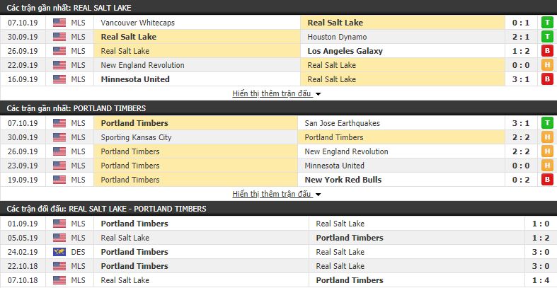 Nhận định Real Salt Lake vs Portland Timbers 09h00, 20/10 (Play-Off Giải MLS) Nhận định Real Salt Lake vs Portland Timbers 09h00, 20/10 (Play-Off Giải MLS)