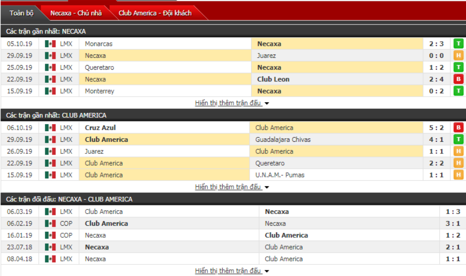 Nhận định Club Necaxa vs Club America 09h00, ngày 20/10 (VĐQG Mexico) Nhận định Club Necaxa vs Club America 09h00, ngày 20/10 (VĐQG Mexico)