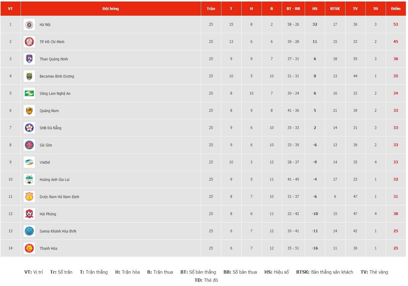 BXH V-League 2019 vòng 25: Thanh Hóa, Khánh Hòa tranh suất play-off BXH V-League 2019 vòng 25: Thanh Hóa, Khánh Hòa tranh suất play-off