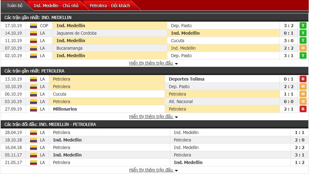 Nhận định Independiente vs Alianza Petrolera 07h45 ngày 21/10 (Giải VĐQG Colombia) Nhận định Independiente vs Alianza Petrolera 07h45 ngày 21/10 (Giải VĐQG Colombia)