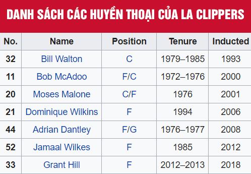 Thư viện NBA: Los Angeles Clippers, ứng cử viên vô địch NBA 2019-20