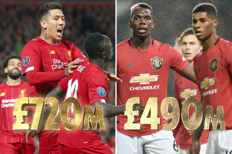 Đội hình MU đắt hơn Liverpool nhưng giá trị thấp hơn 200 triệu bảng