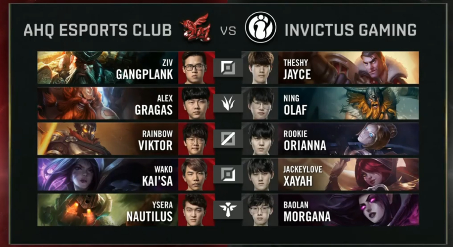 Kết quả vòng bảng CKTG 2019 ngày 8: Team Liquid bị loại