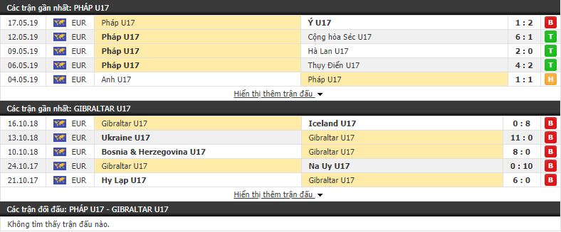 Nhận định U17 Pháp vs U17 Gibraltar 19h00, 22/10 (vòng loại U17 châu âu 2020) Nhận định U17 Pháp vs U17 Gibraltar 19h00, 22/10 (vòng loại U17 châu âu 2020)