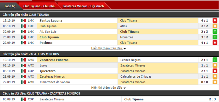 Nhận định Club Tijuana vs Zacatecas Mineros 09h00, ngày 23/10 (Cúp QG Mexico) Nhận định Club Tijuana vs Zacatecas Mineros 09h00, ngày 23/10 (Cúp QG Mexico)