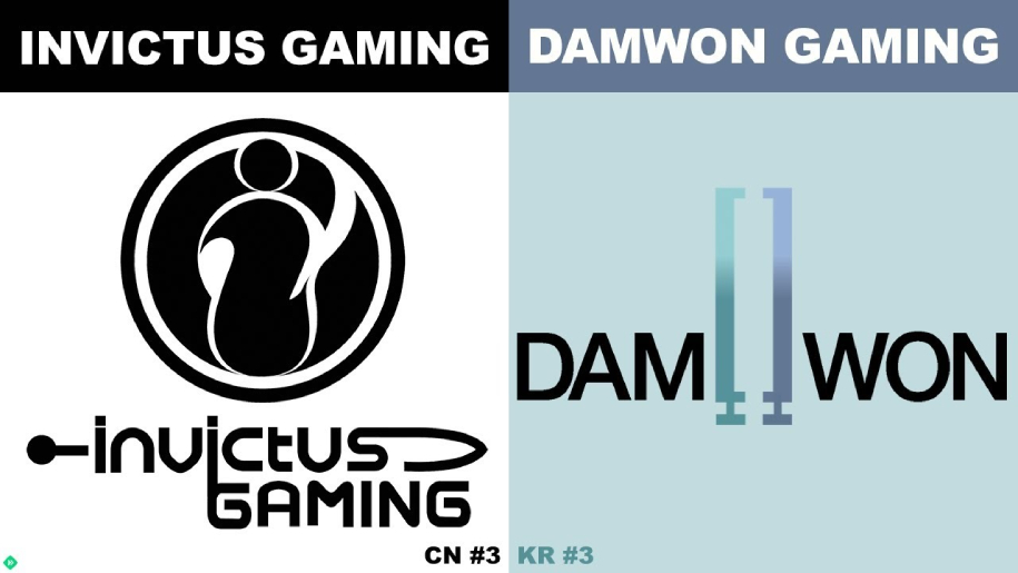 Kết quả vòng bảng CKTG 2019 ngày 8: Team Liquid bị loại
