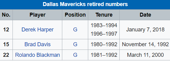 Thư viện NBA: Dallas Mavericks, sức mạnh trời Âu