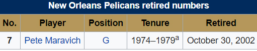 Thư viện NBA: New Orleans Pelicans, ngựa ô của giải Thư viện NBA: New Orleans Pelicans, ngựa ô của giải