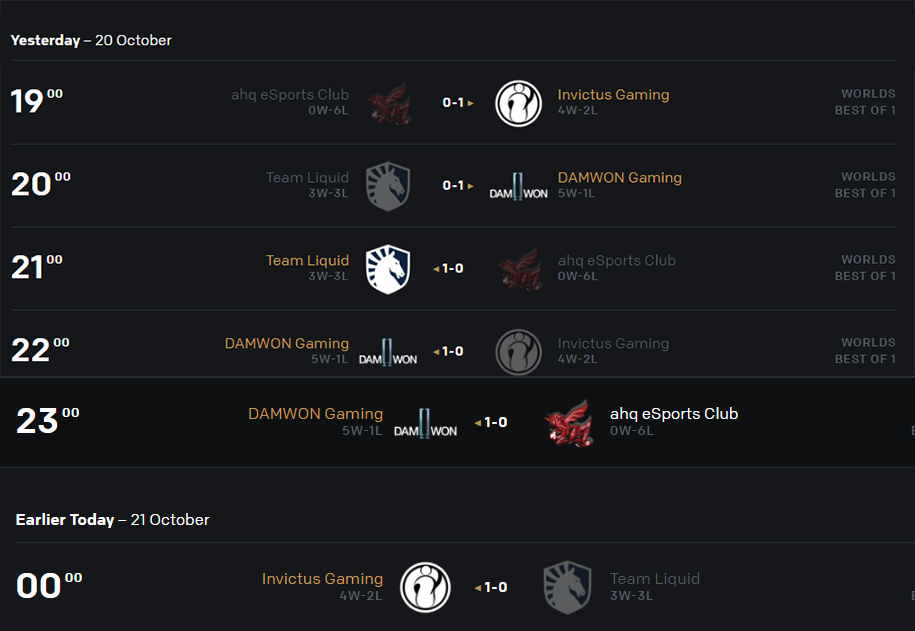 Kết quả vòng bảng CKTG 2019 ngày 8: Team Liquid bị loại
