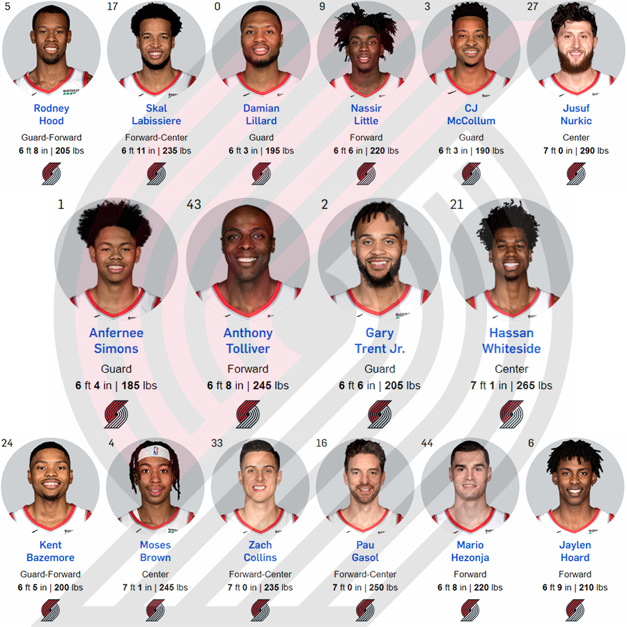 Thư viện NBA: Portland Trail Blazers, đột phá trong mùa giải 2019-2020? Thư viện NBA: Portland Trail Blazers, đột phá trong mùa giải 2019-2020?